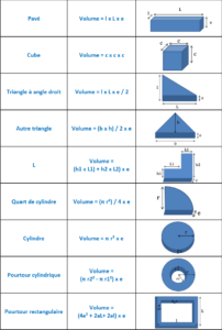 comment calculer le cubage d un rectangle